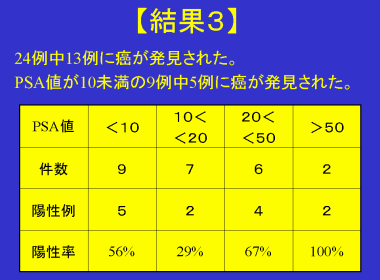 前立腺生検