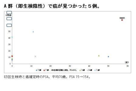 即生検陰性