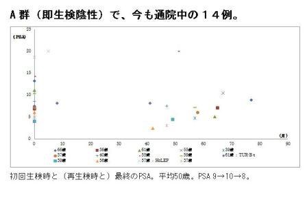 即生検陰性