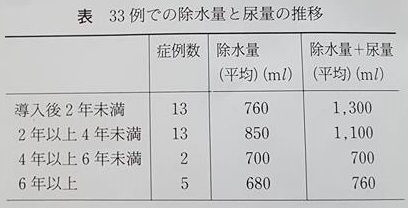 平均除水量と尿量