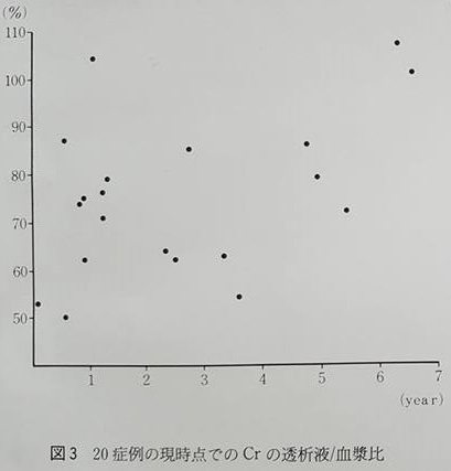 D/P-Cr