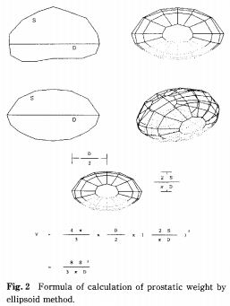 回転楕円体の体積