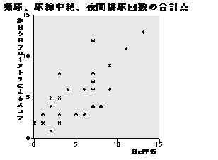 尿線中絶