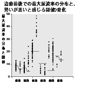 勢いが悪いとした閾値