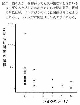 ためらい時間の閾値