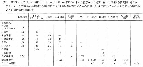 平均値の相関係数