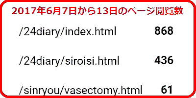 ページごとの閲覧数