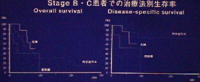 東大分院成績